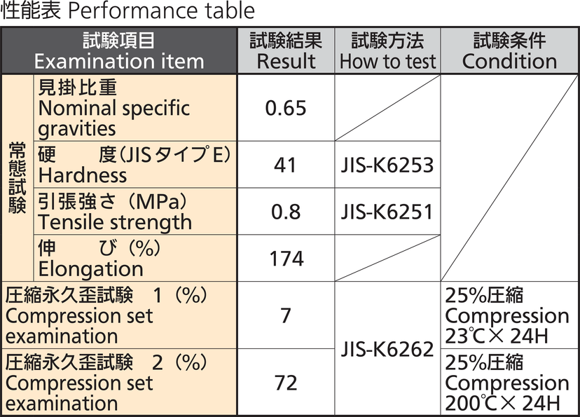 C-300-B-5-15-F 防塵ゴム
