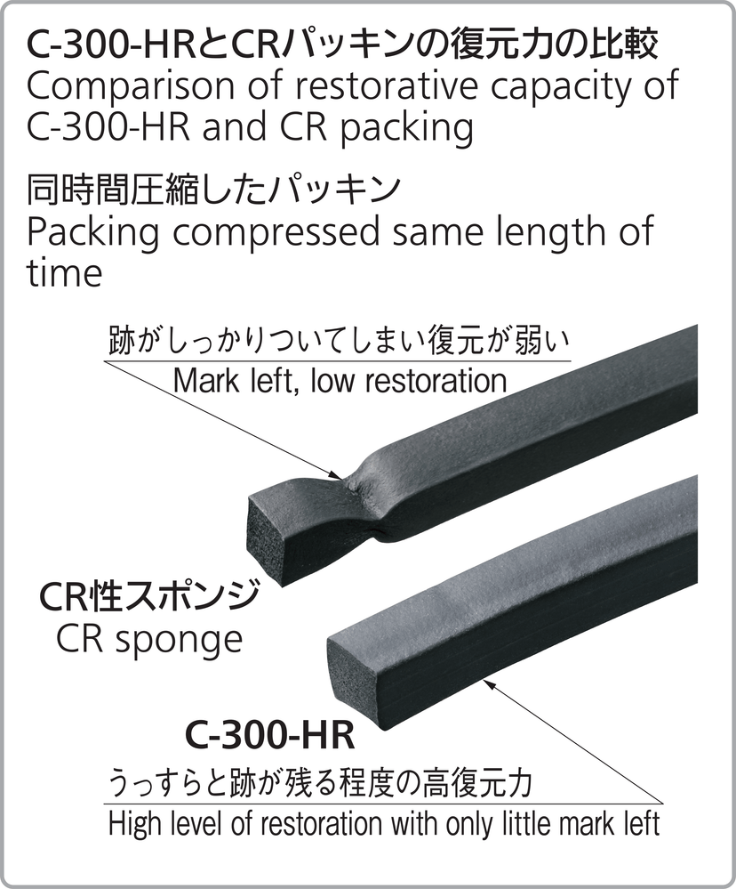 C-300-HRS-5-30 高復元性スポンジ（ハイパーリセット）