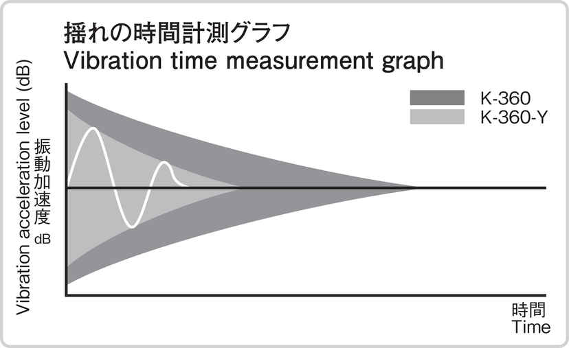 K-360-11 ハイマウント