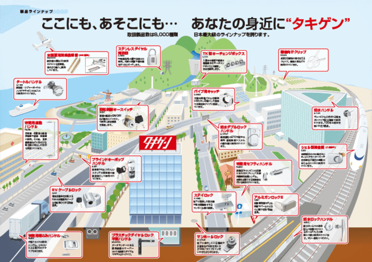 製品ラインナップ