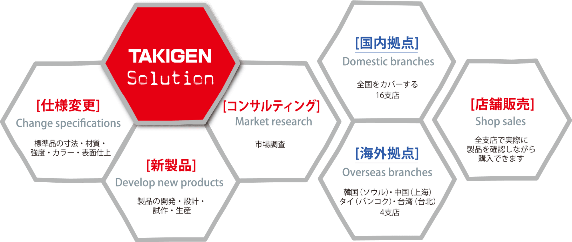 TAKIGEN Solution