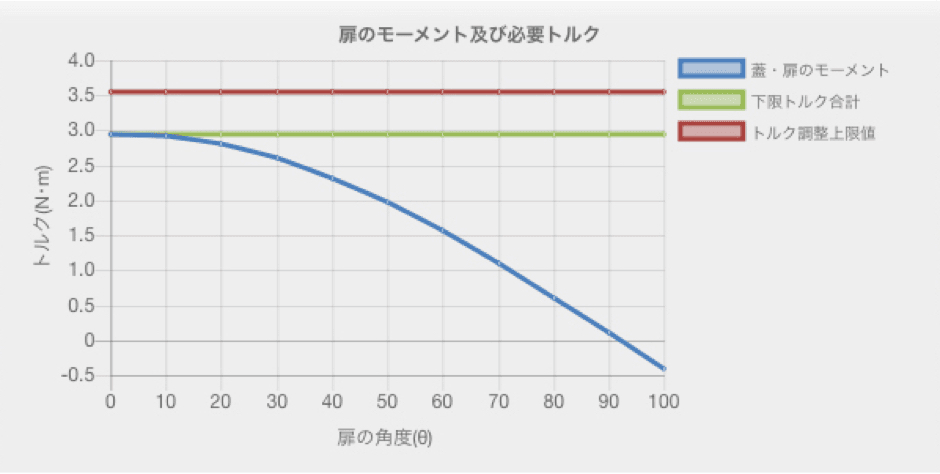 操作点調整式計算グラフ