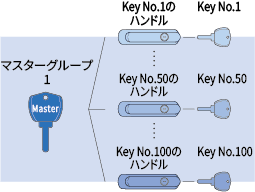 マスターグループ１