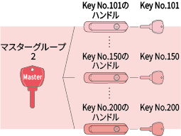 マスターグループ２