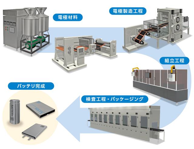 二次電池製造装置関連金具　〜 『銅・亜鉛レス』『メタルタッチレス』『低発塵』製品〜 | 「タキレポ」産業用金物・工業用金物の「タキゲン」が発信するメディア