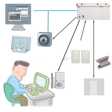 LE-300 LAN対応入退室管理システム