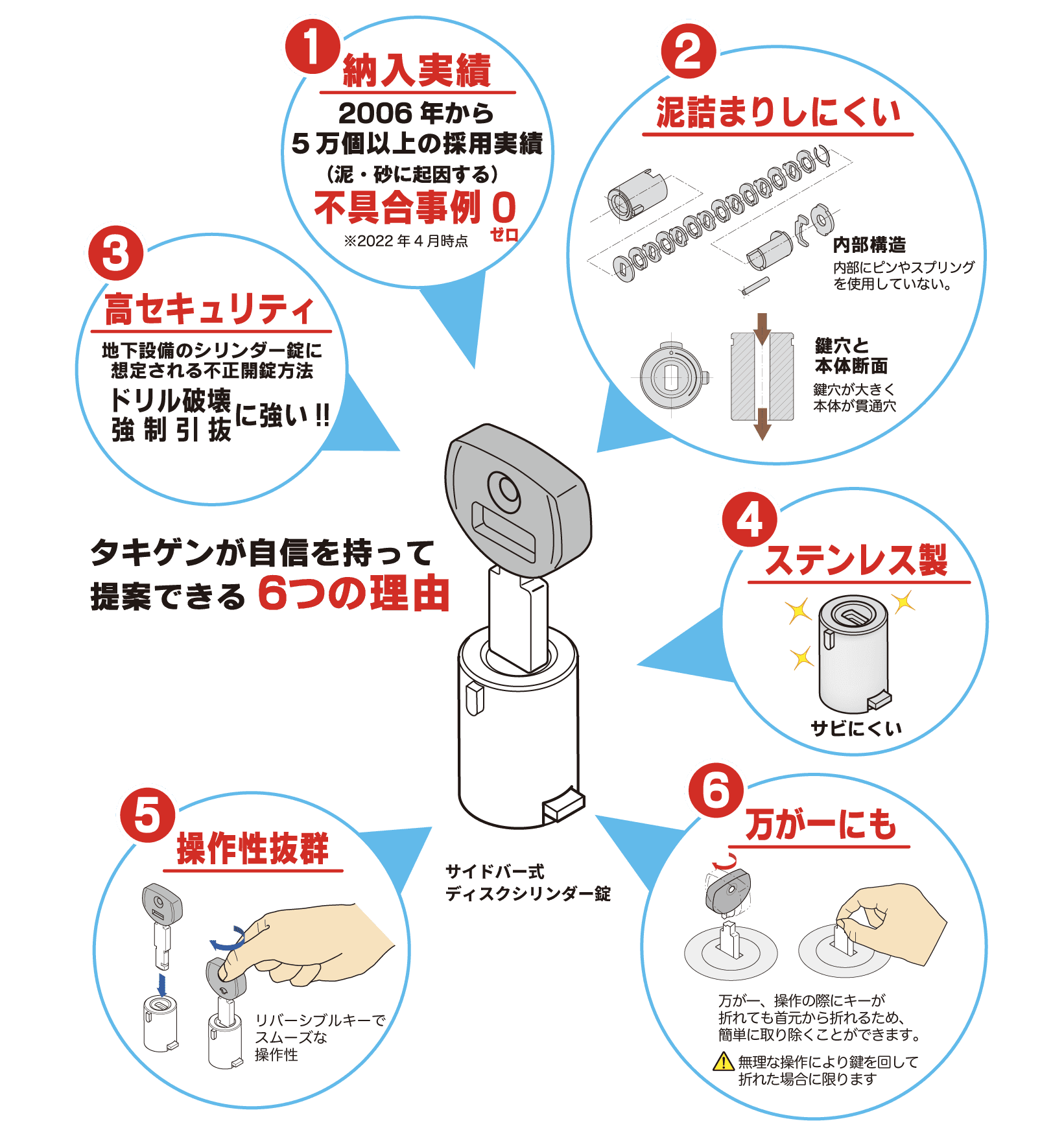 専用錠前の特徴