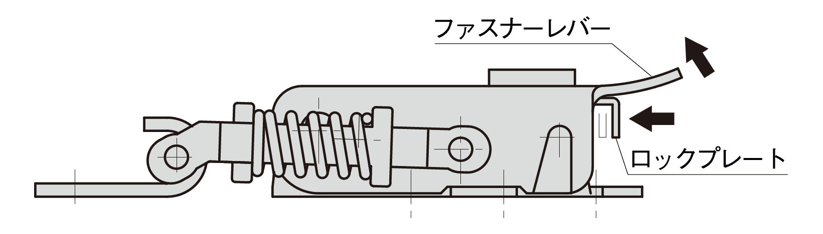 開発プロセス