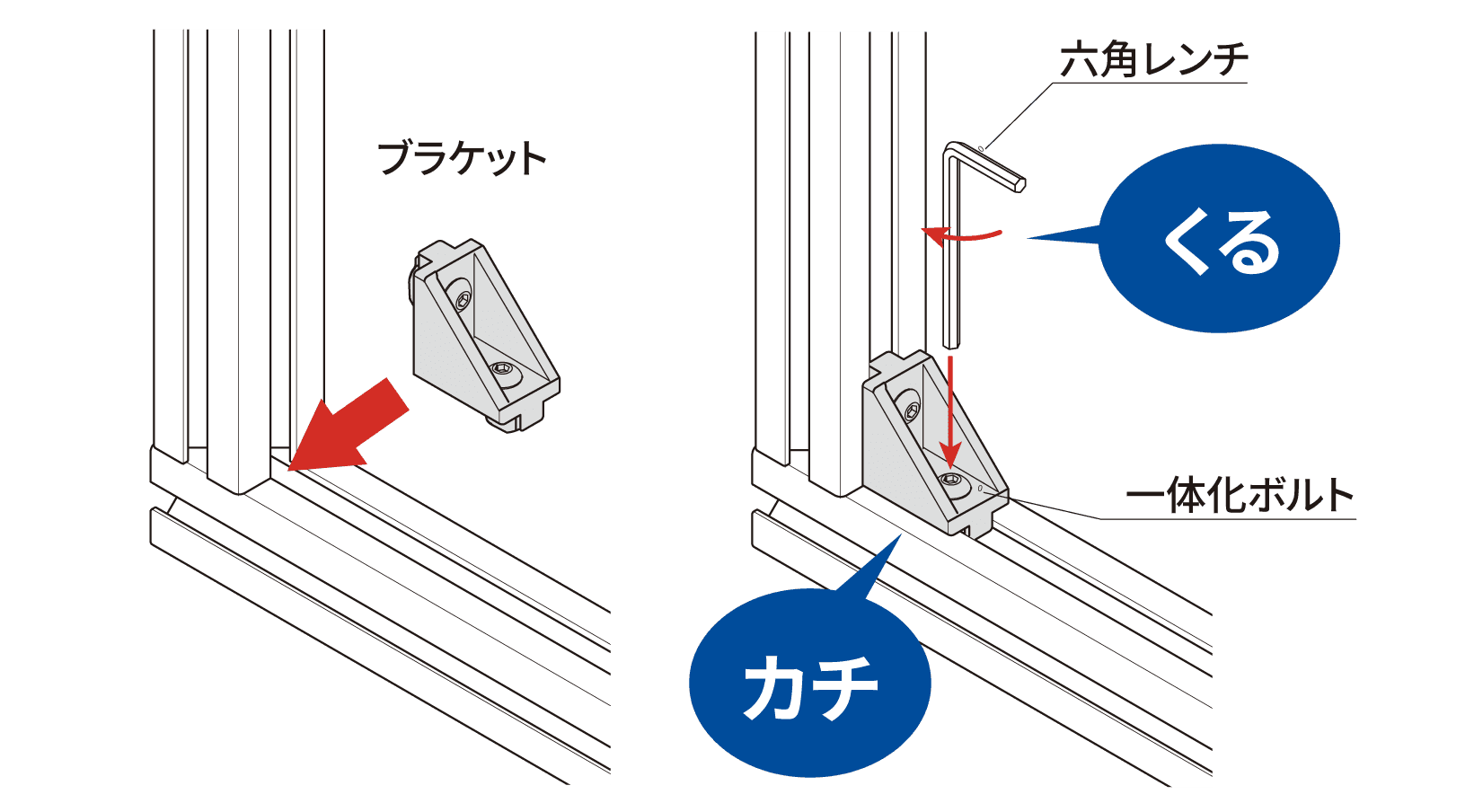 取り付け方法