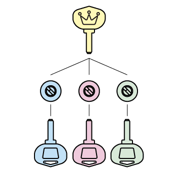 マスタ-仕様とは?